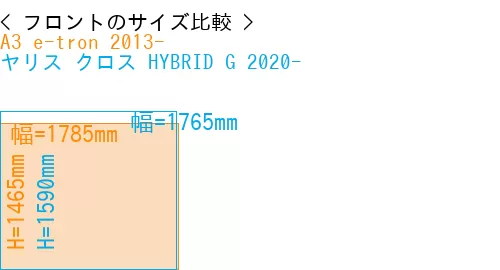 #A3 e-tron 2013- + ヤリス クロス HYBRID G 2020-